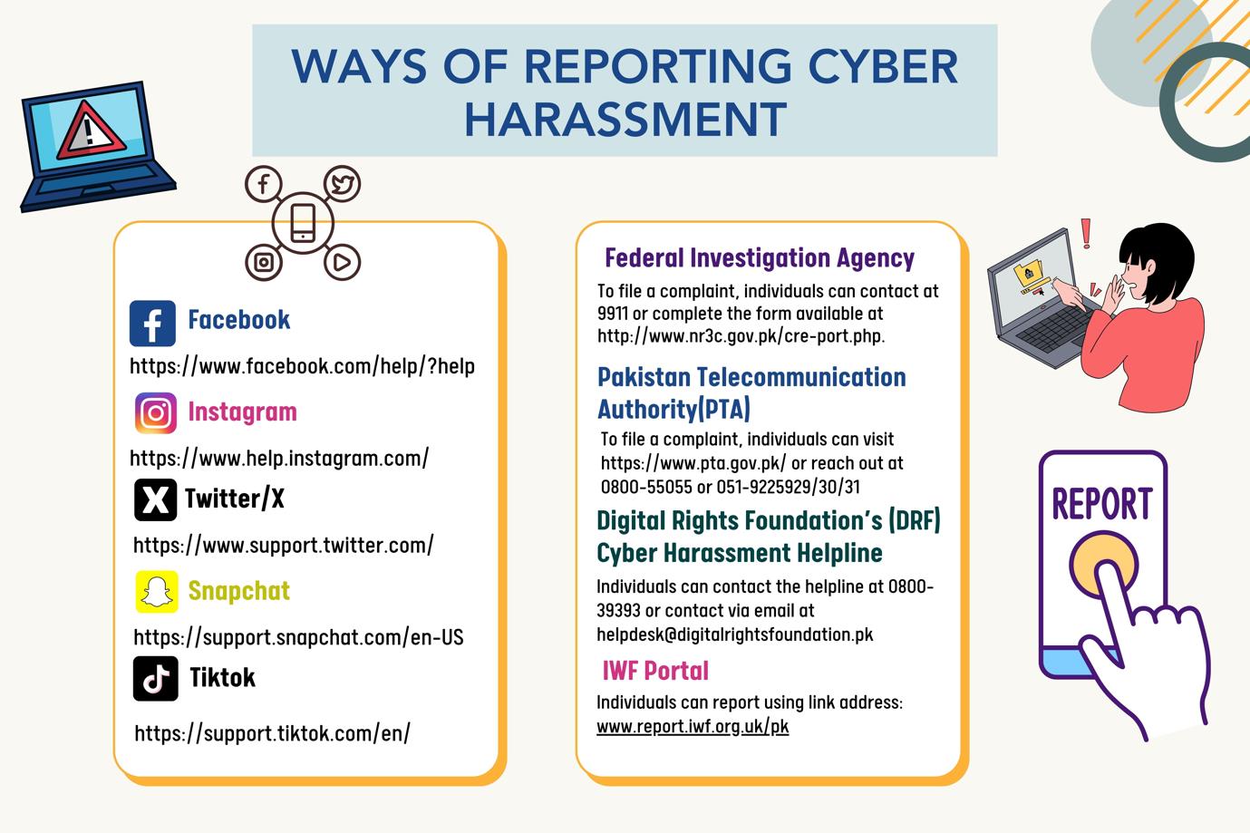Read more about the article How to report cyber harassment in Pakistan