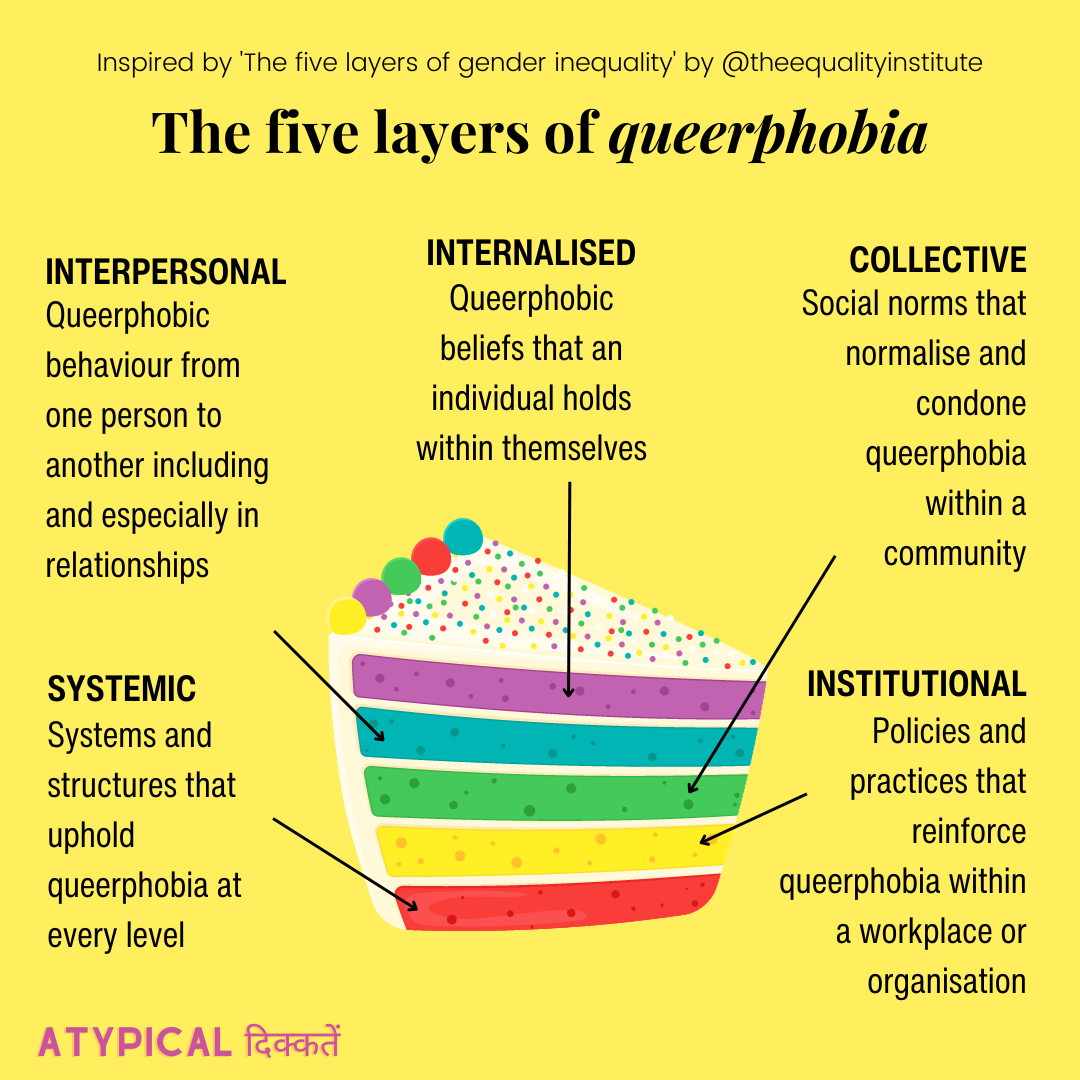 Read more about the article Navigating the intersection of queerness and disability: demanding inclusivity in education